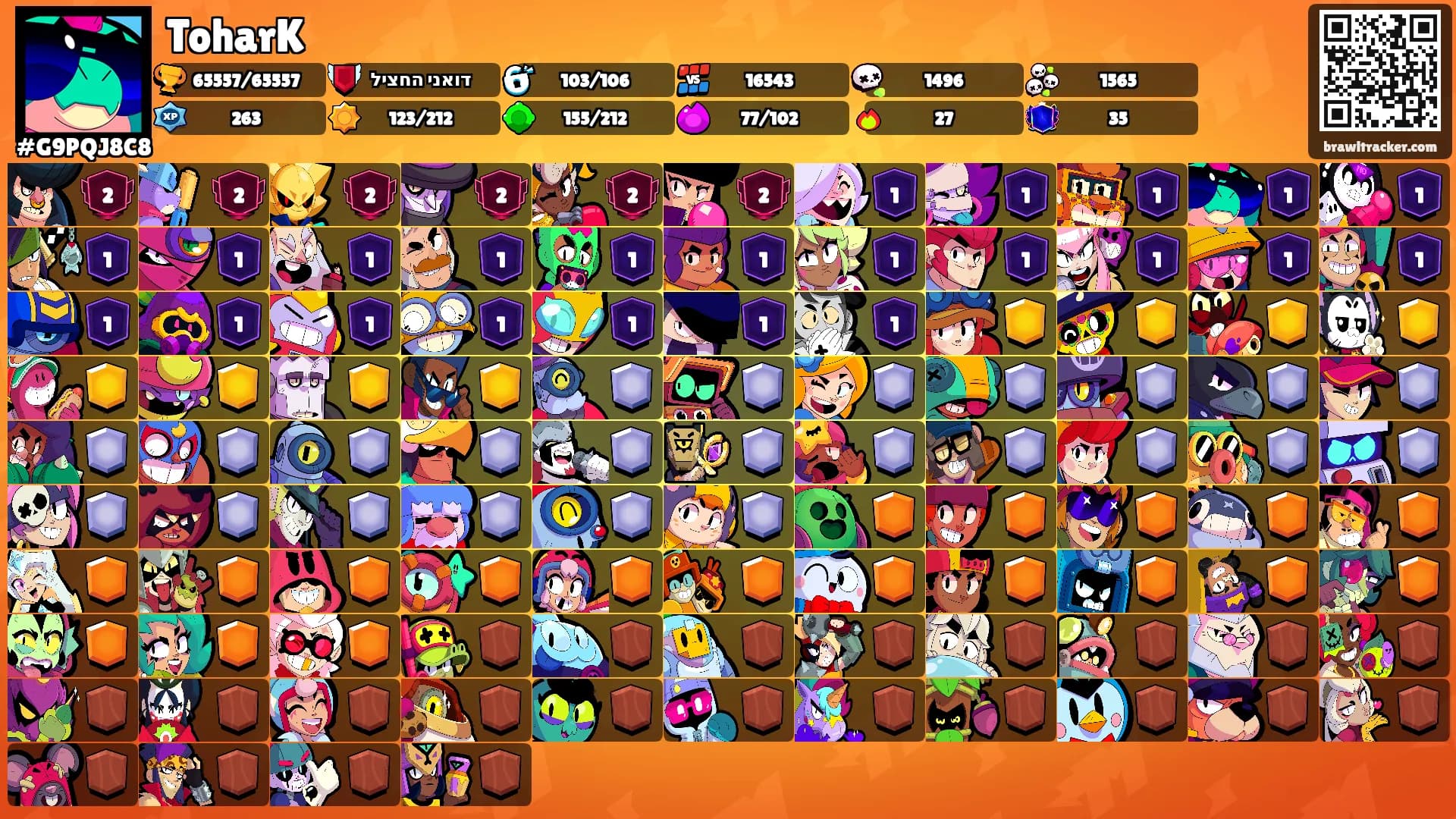 ToharK's Ranks
