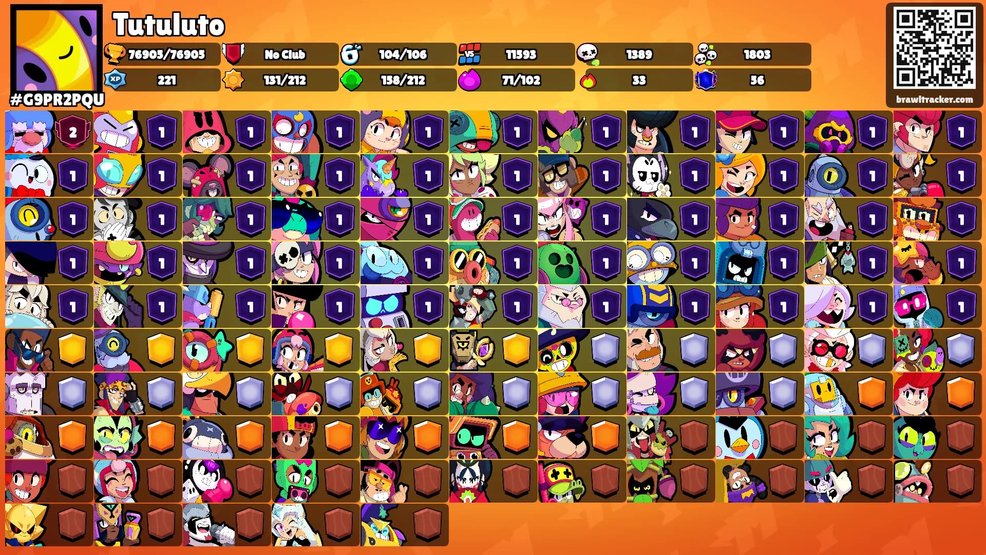 Tutuluto's Ranks