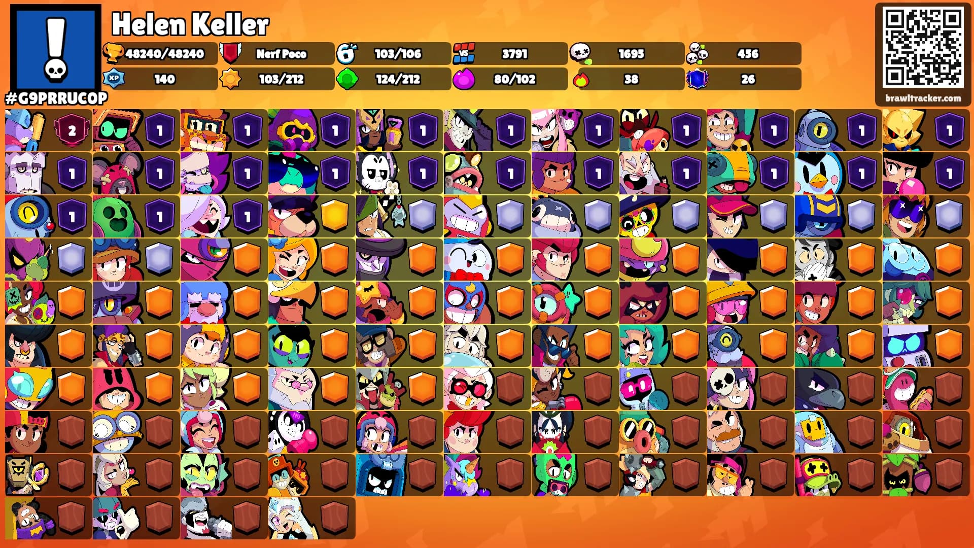 Helen Keller's Ranks