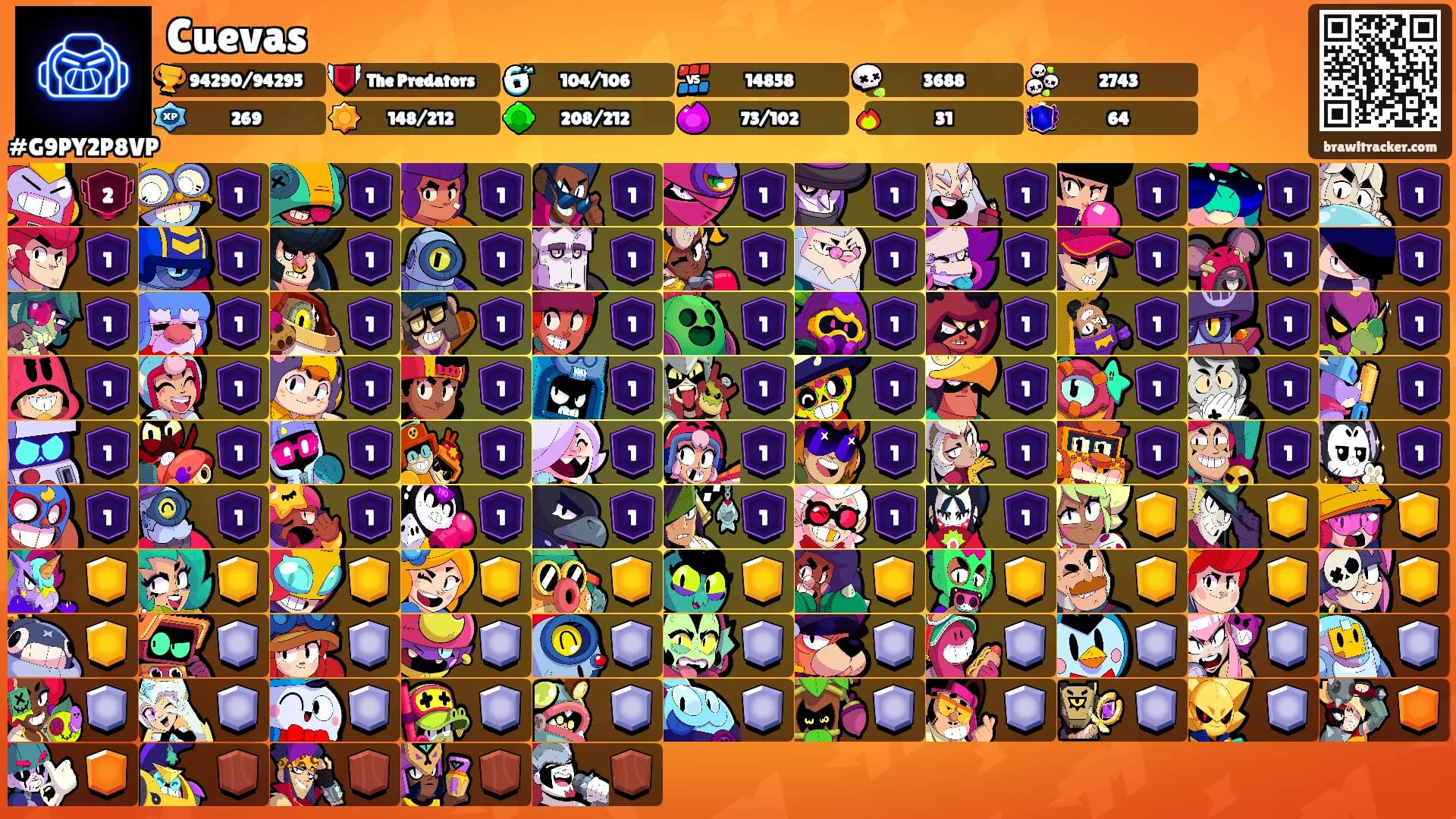 Cuevas's Ranks
