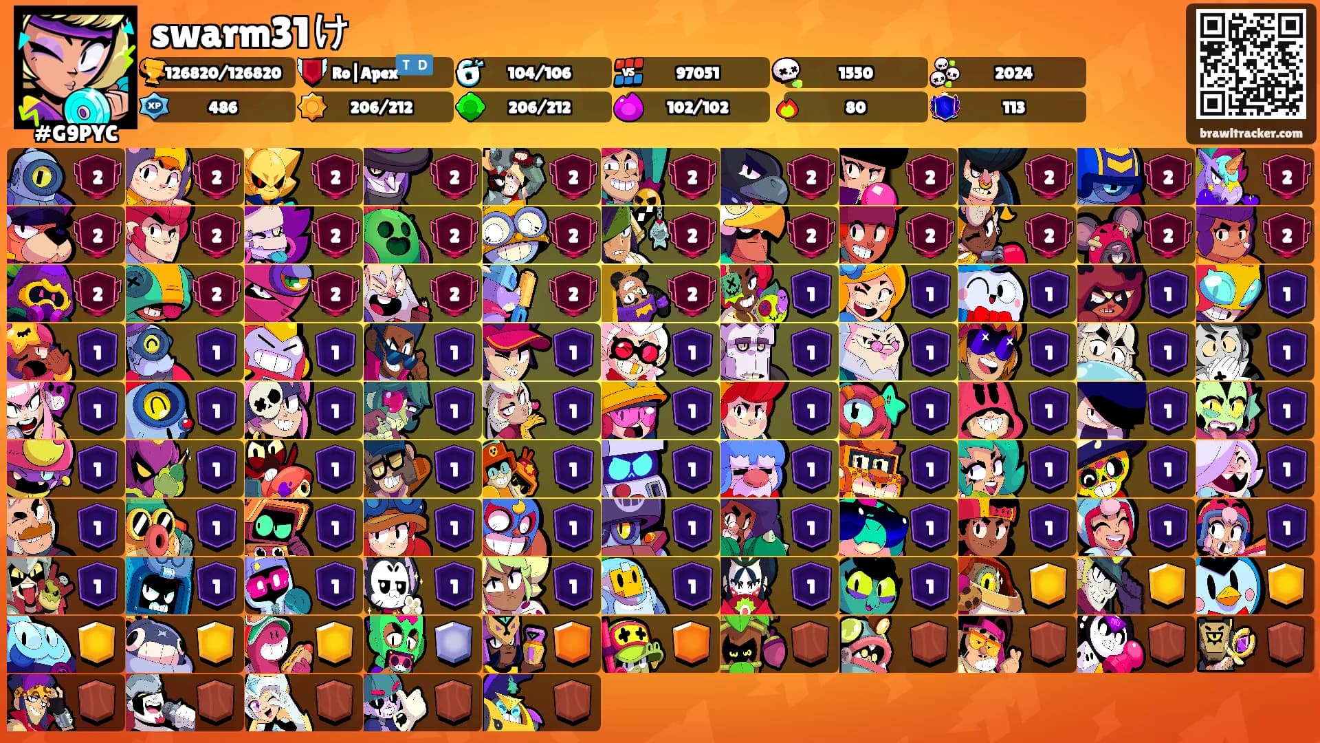 swarm31け's Ranks