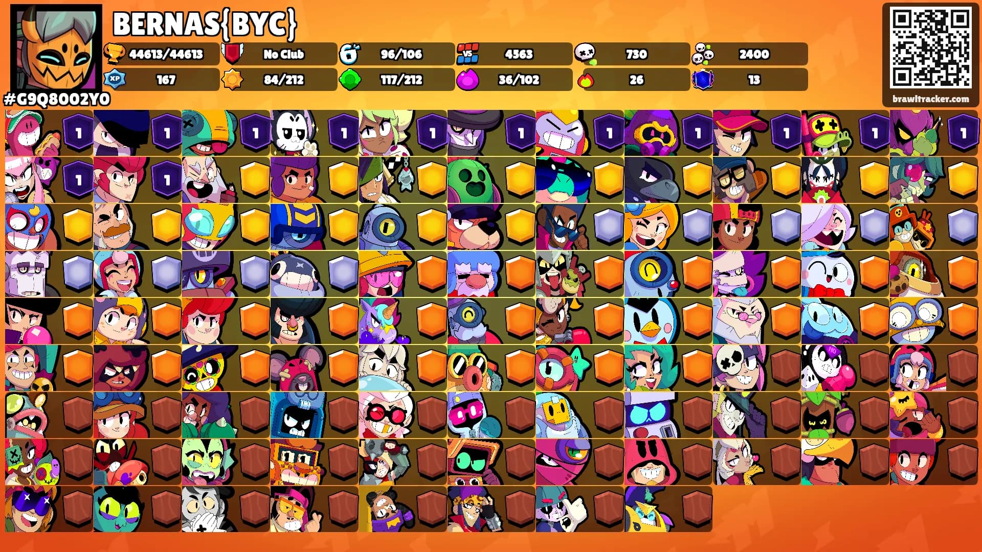 BERNAS{BYC}'s Ranks