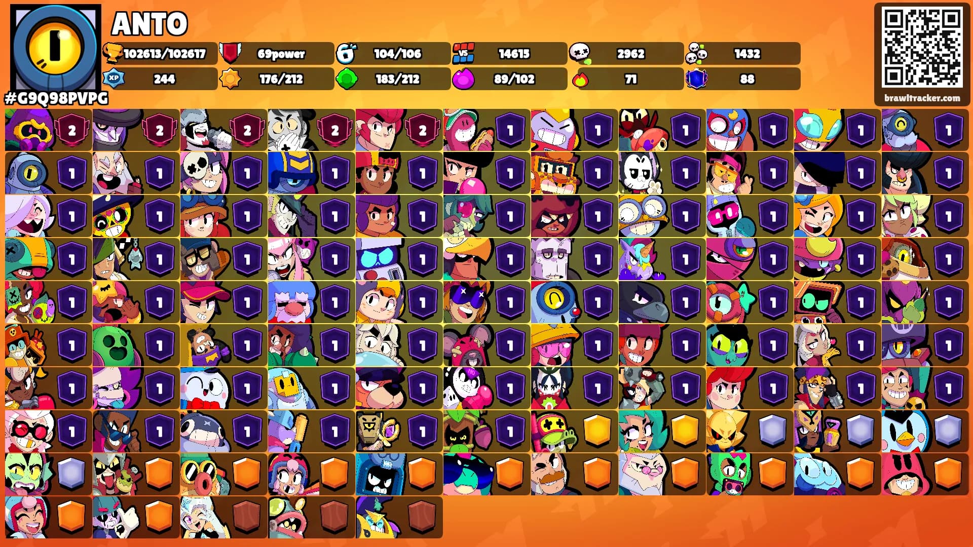 ANTO's Ranks