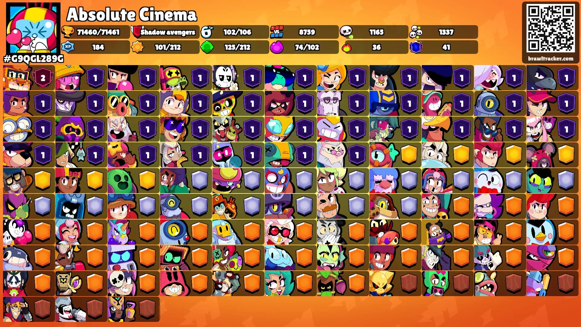 Absolute Cinema's Ranks