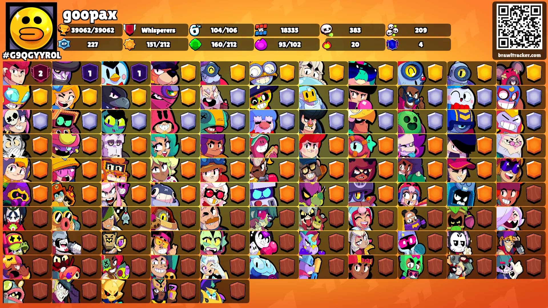 goopax's Ranks
