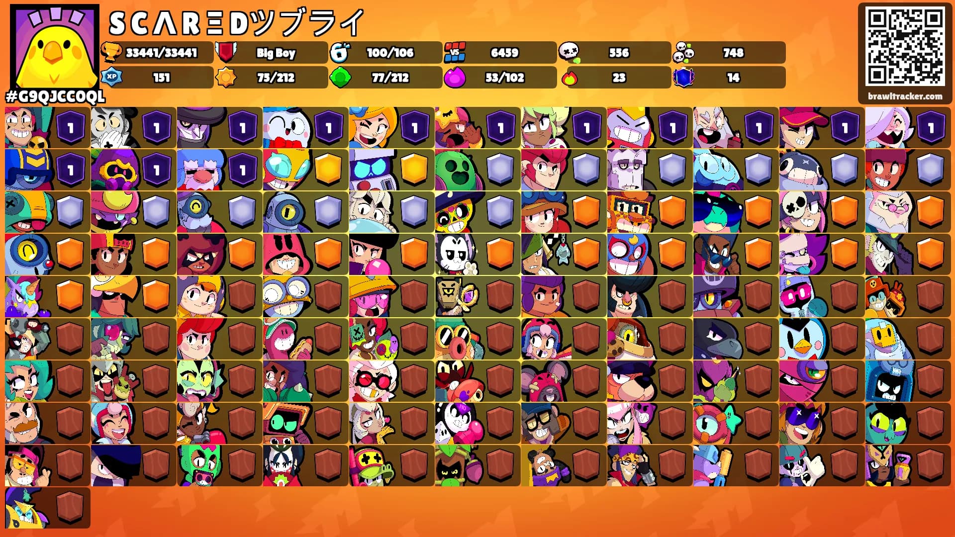 S C Λ R Ξ Dツブライ's Ranks