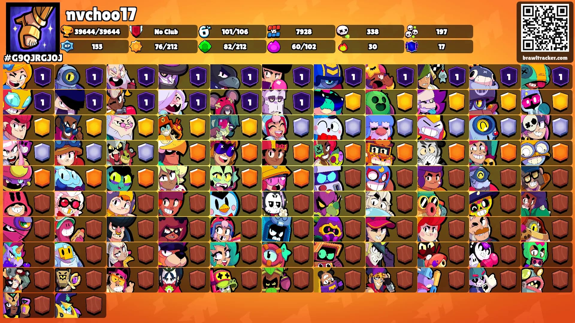 nvchoo17's Ranks