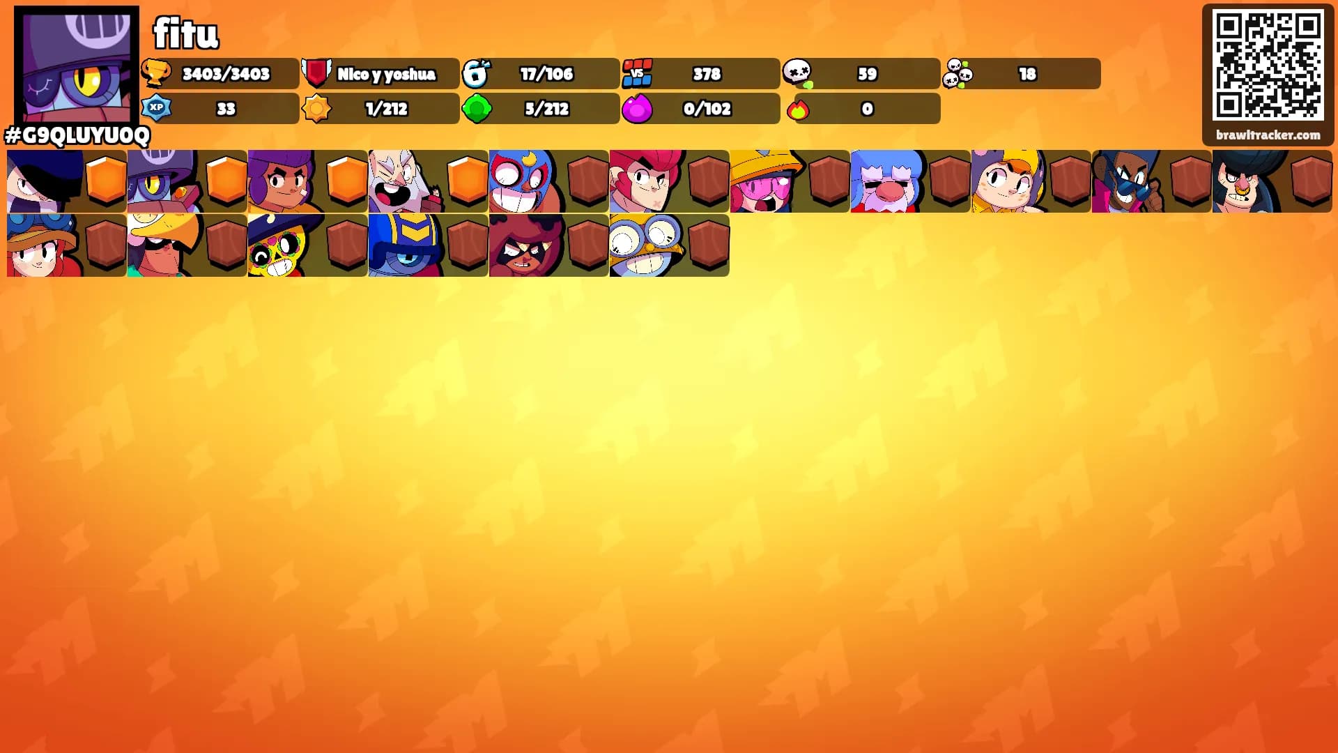 fitu's Ranks