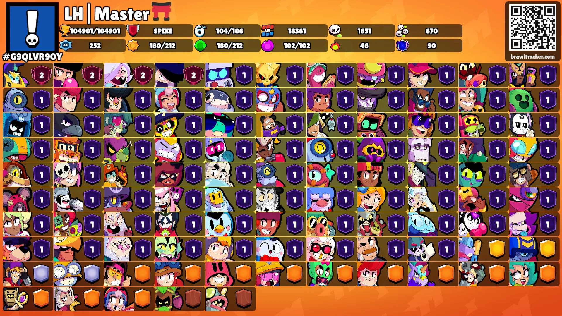 LH|Master ⛩️'s Ranks