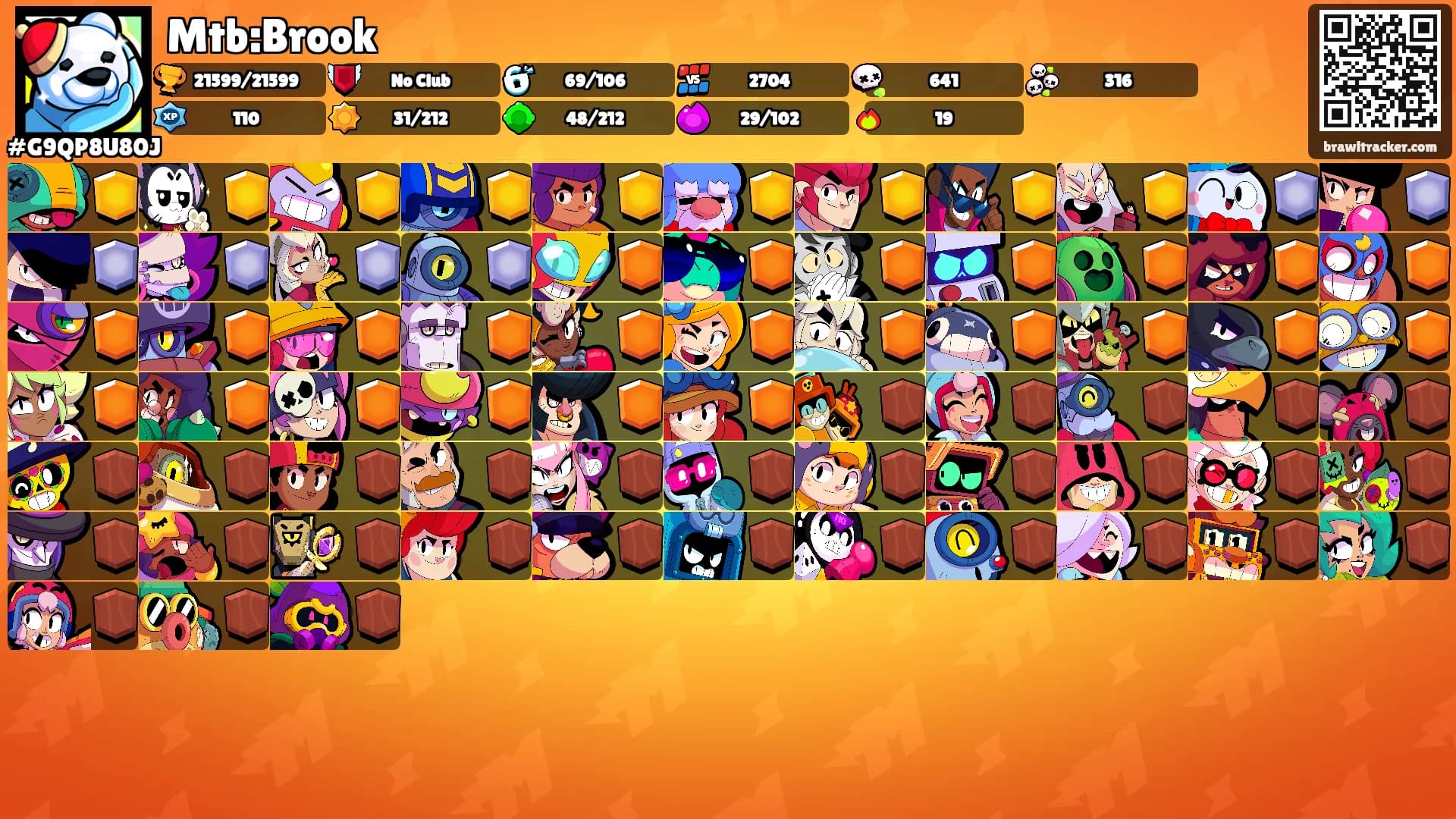 Mtb:Brook's Ranks