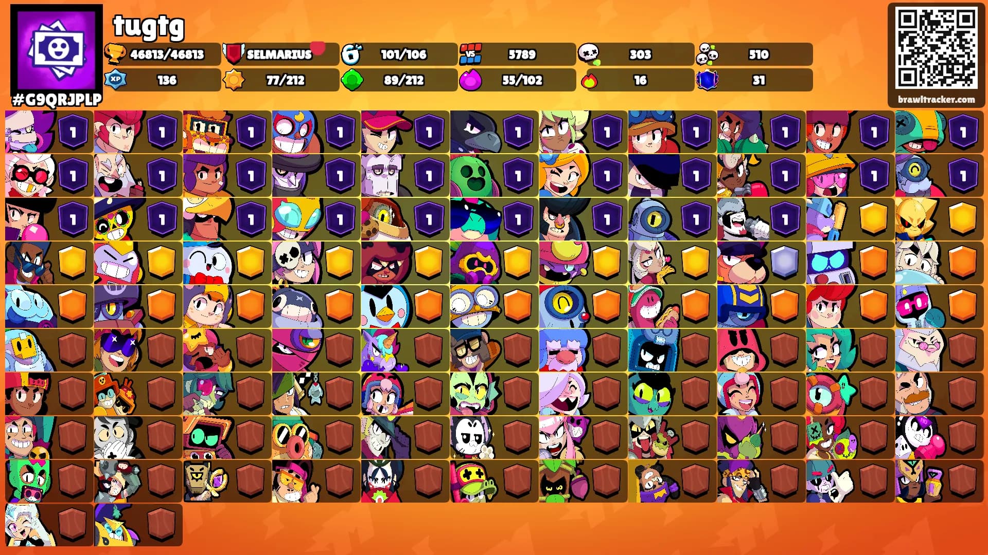 tugtg's Ranks