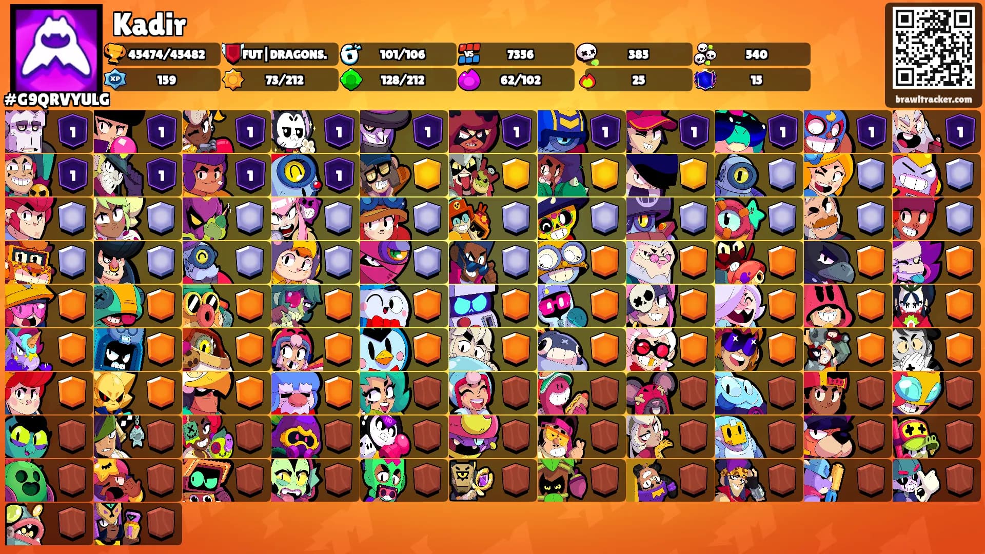 Kadir's Ranks