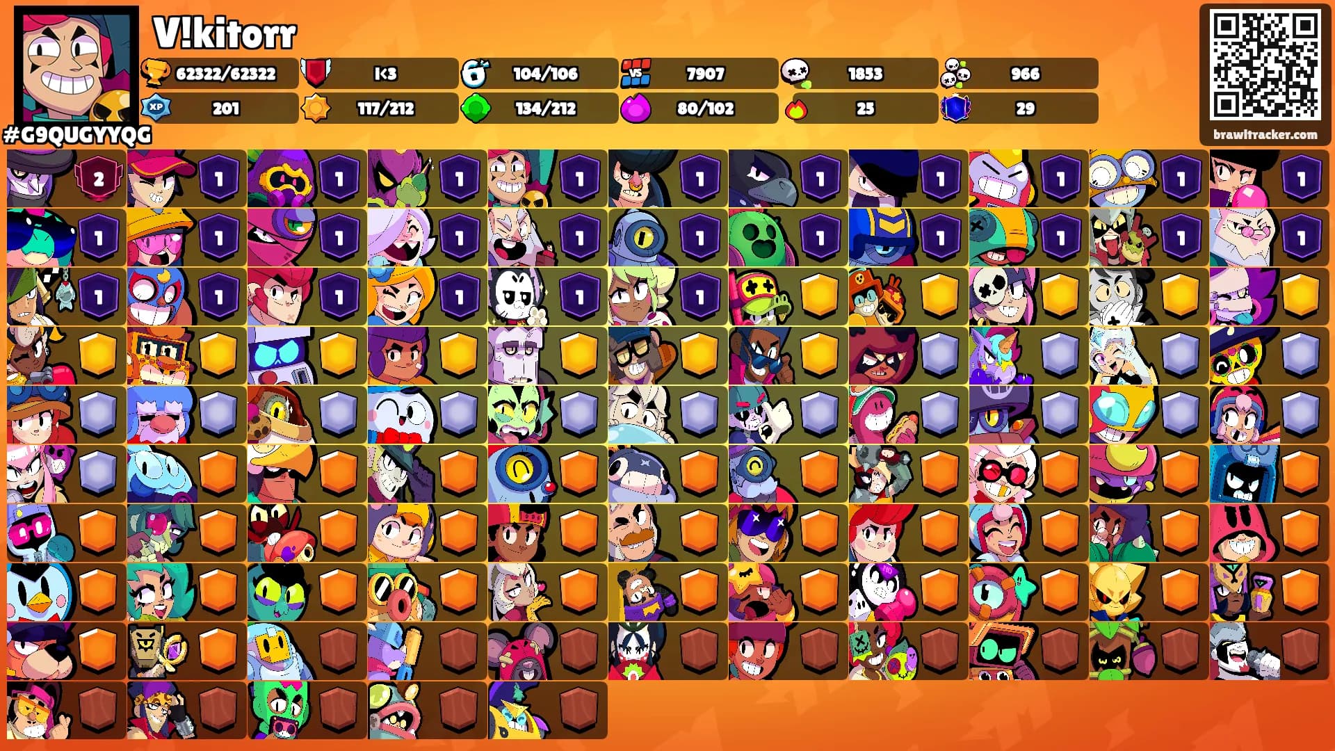 V!kitorr's Ranks