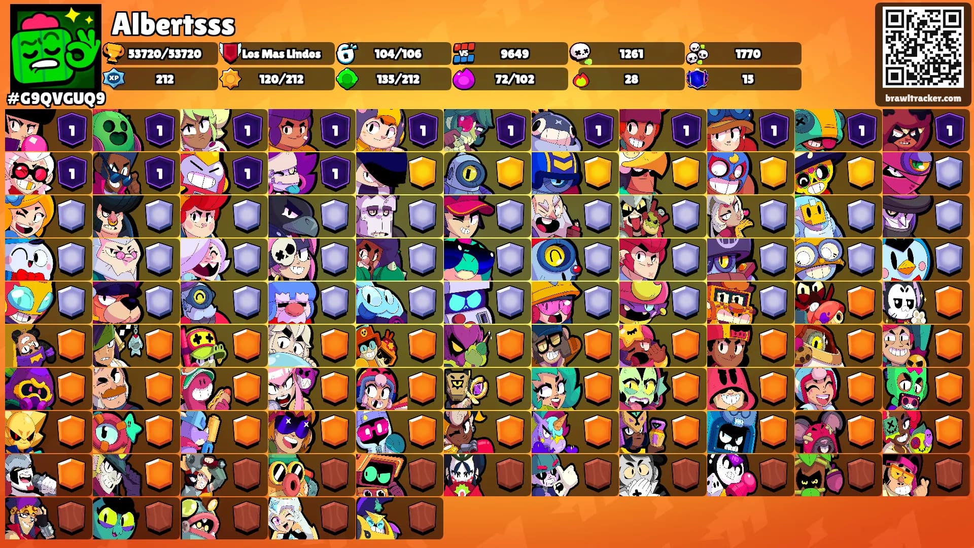 Albertsss's Ranks