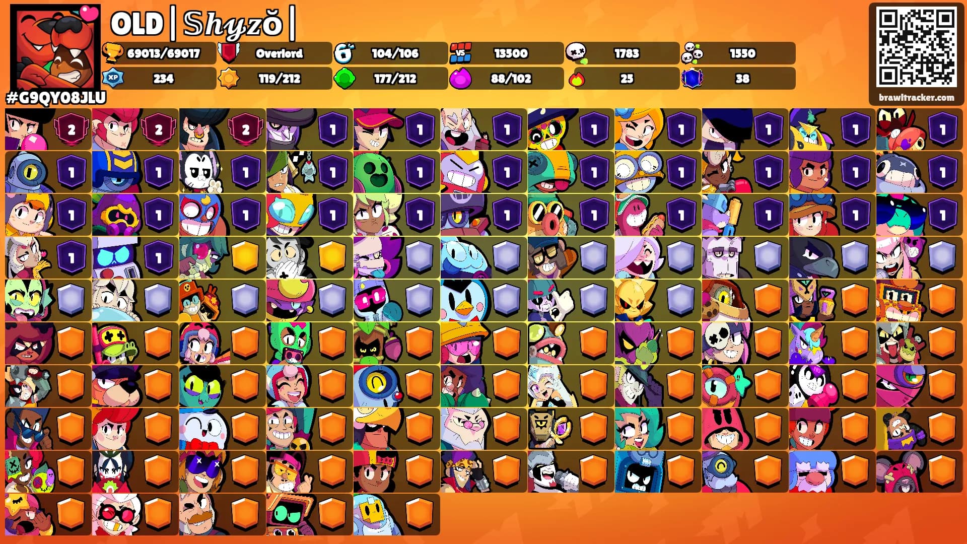 OLD|𝕊𝒉𝔂𝒛ŏ|⛩'s Ranks