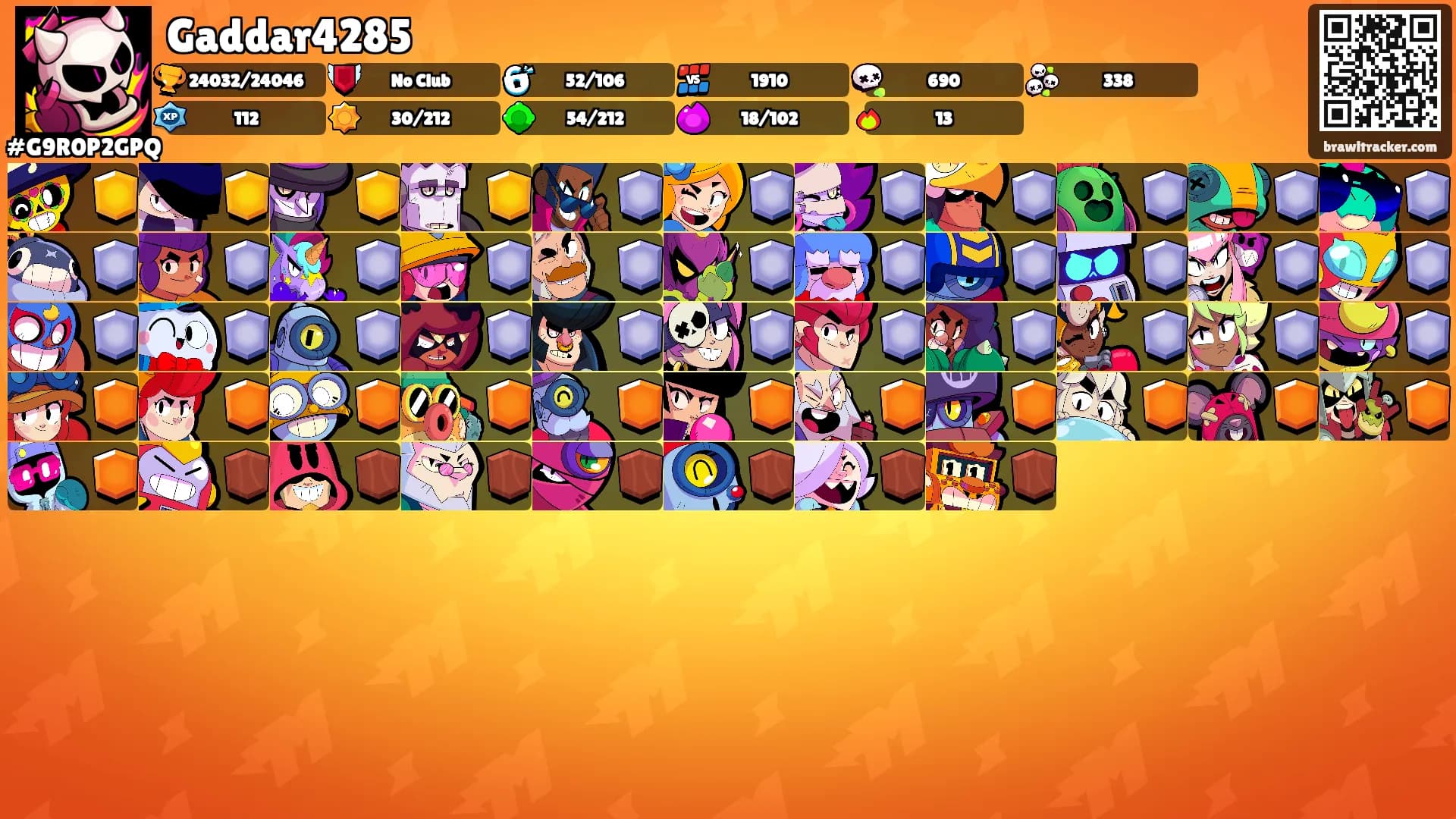 Gaddar4285's Ranks