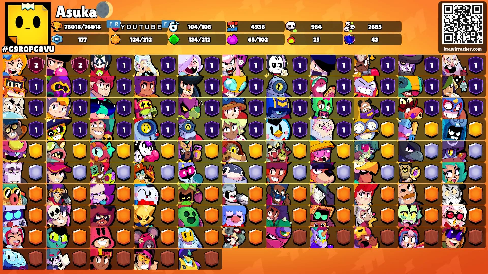 Asuka🌒's Ranks