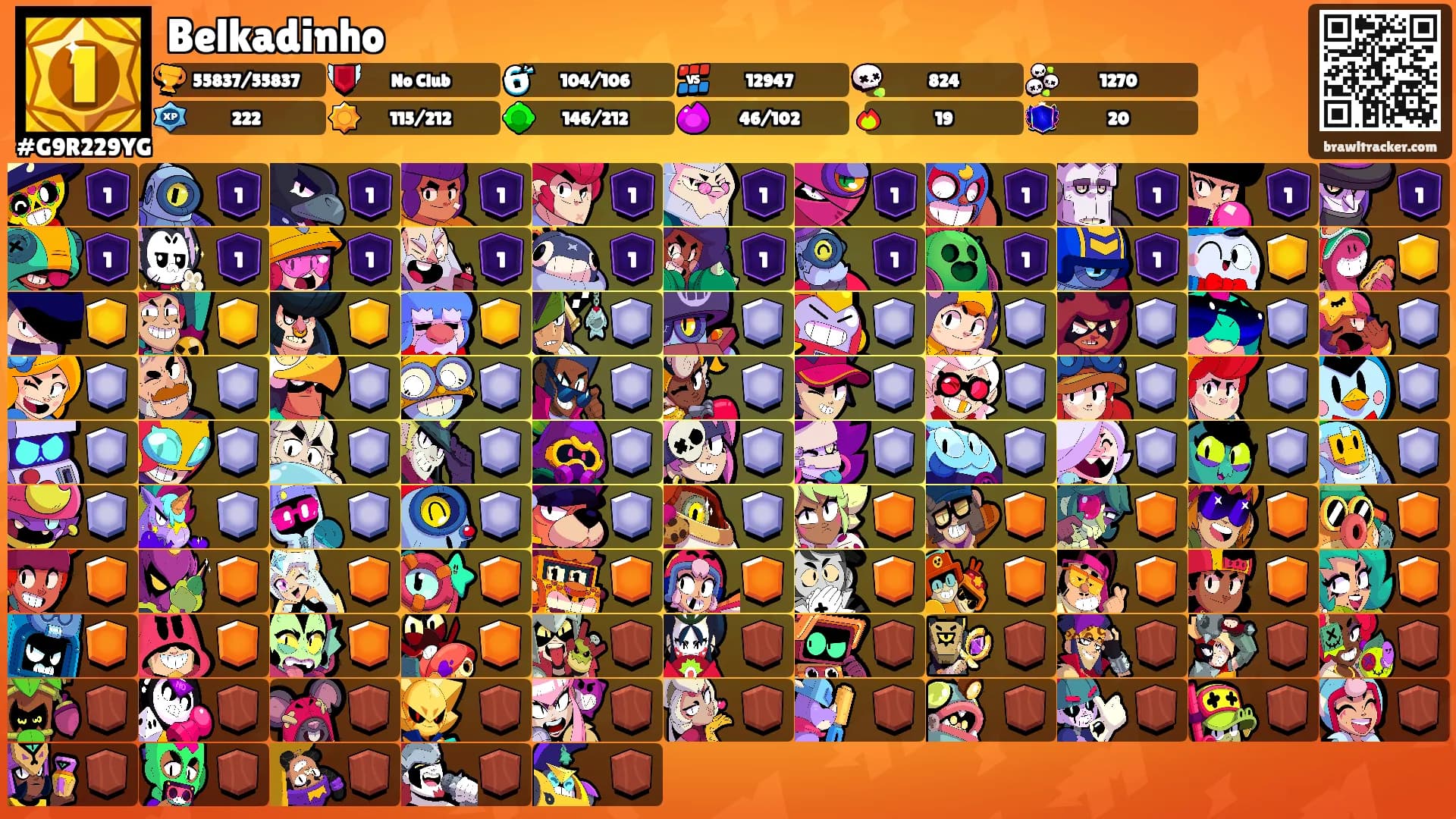 Belkadinho's Ranks