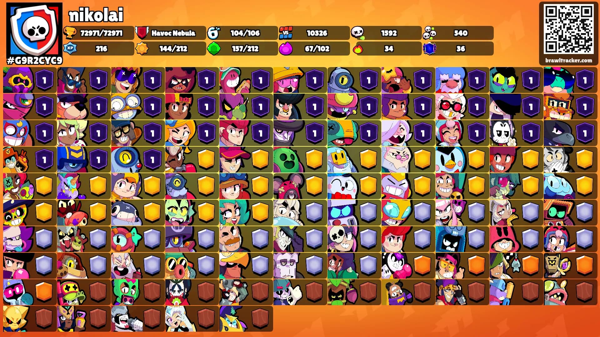 nikolai's Ranks
