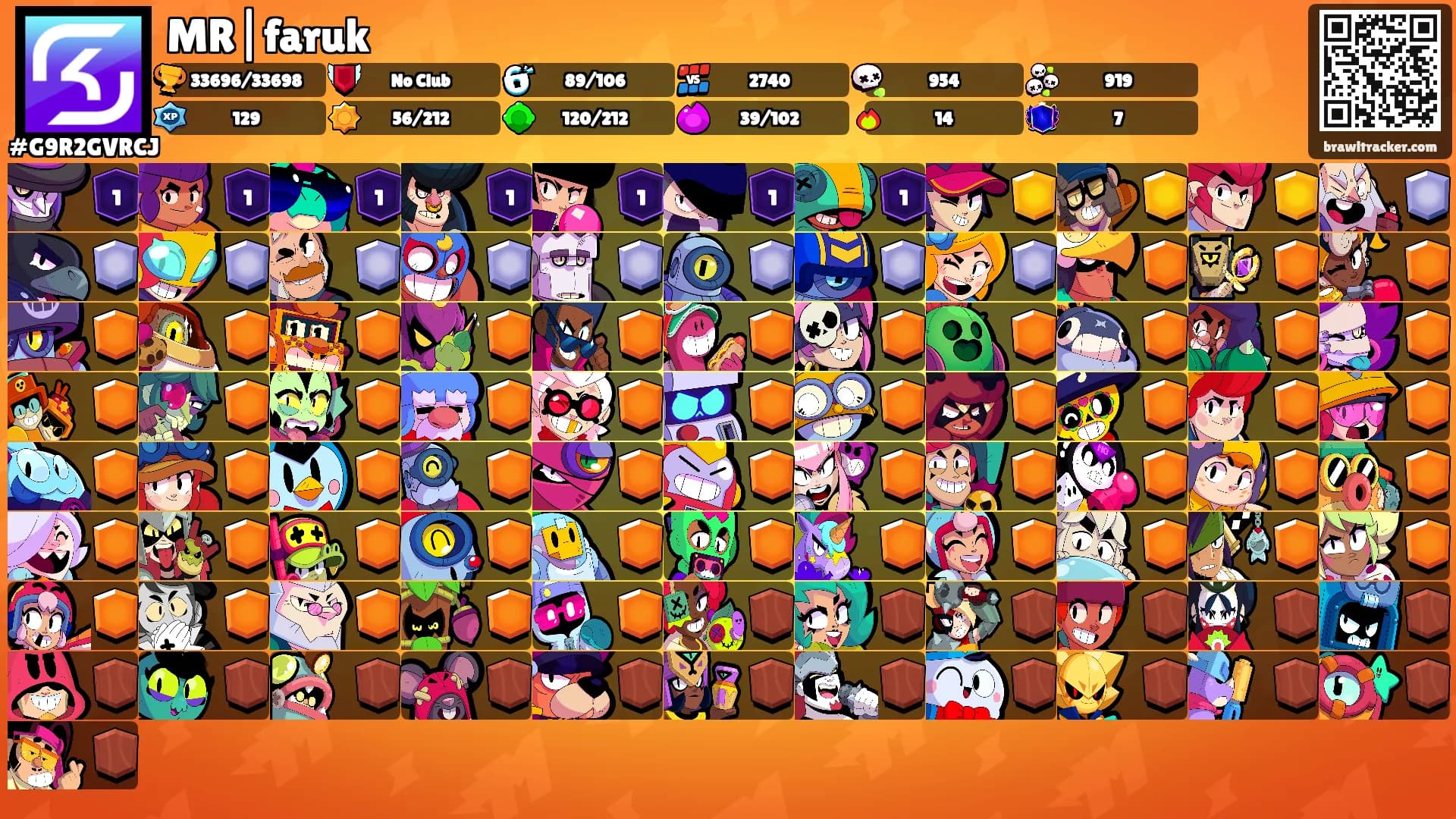 MR|faruk's Ranks
