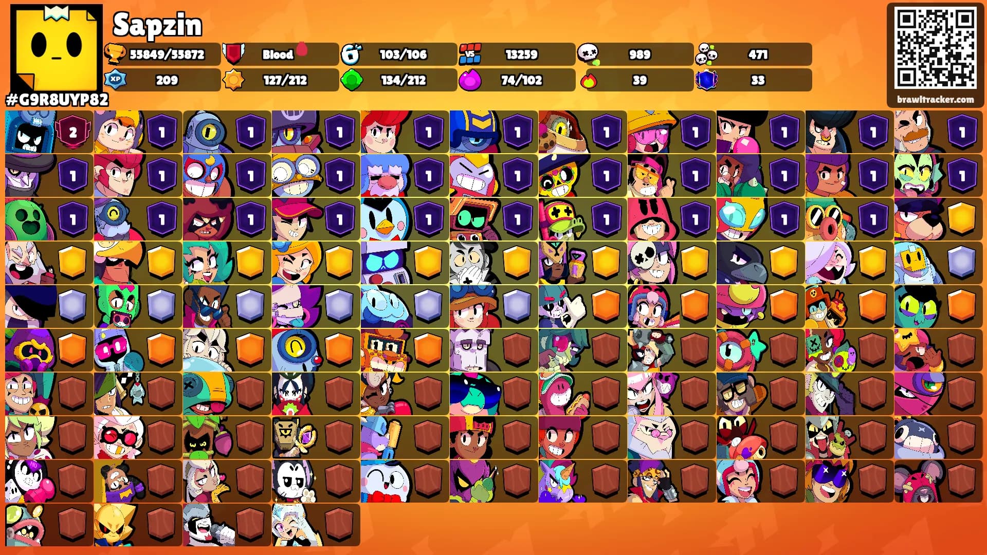 Sapzin's Ranks