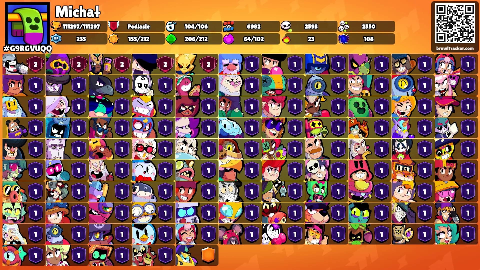 Michał's Ranks
