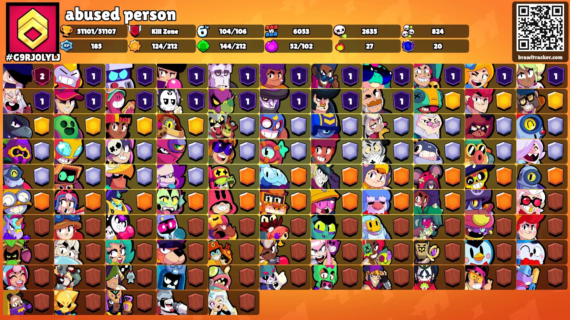 abused person's Ranks