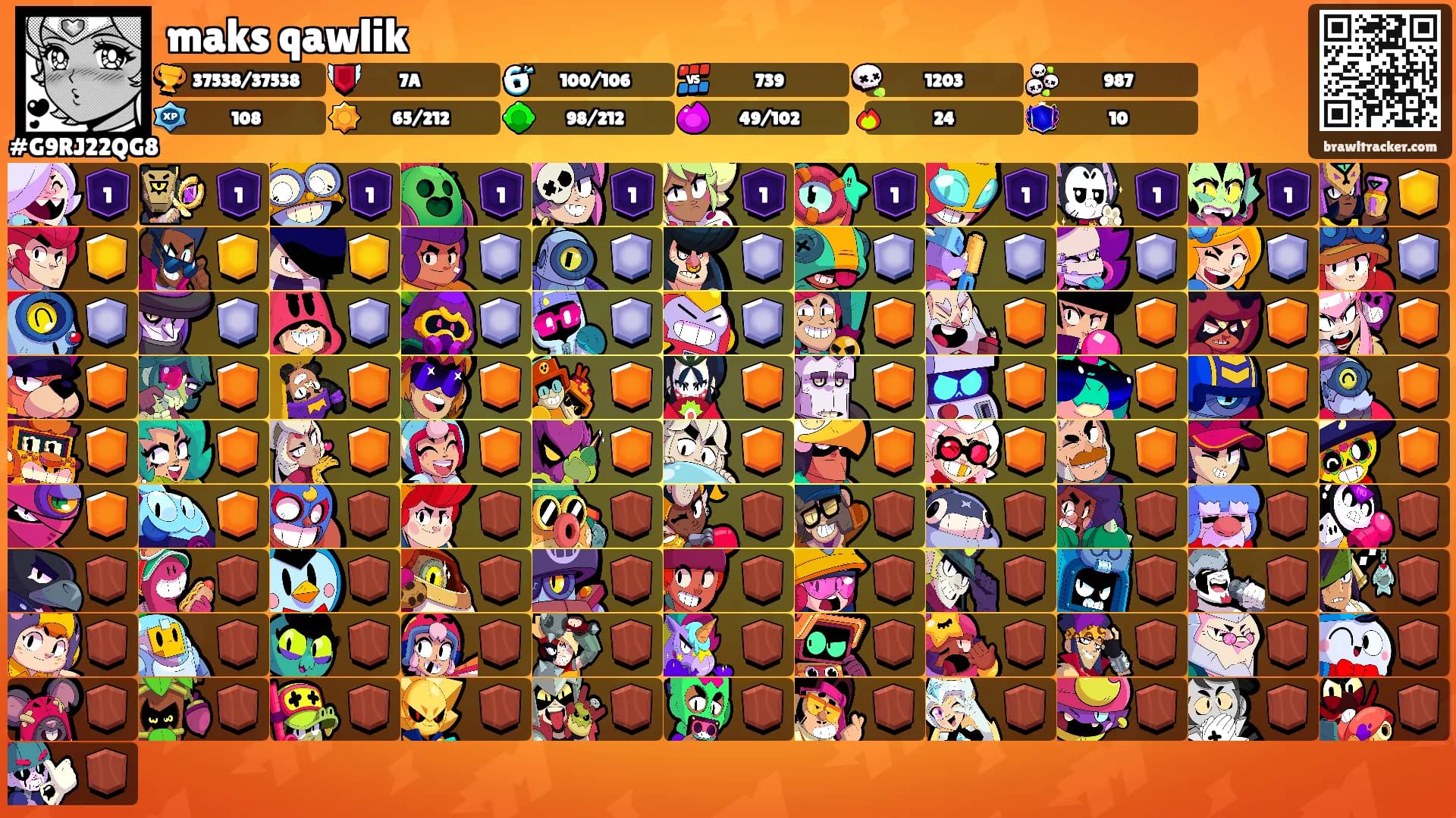 maks qawlik's Ranks