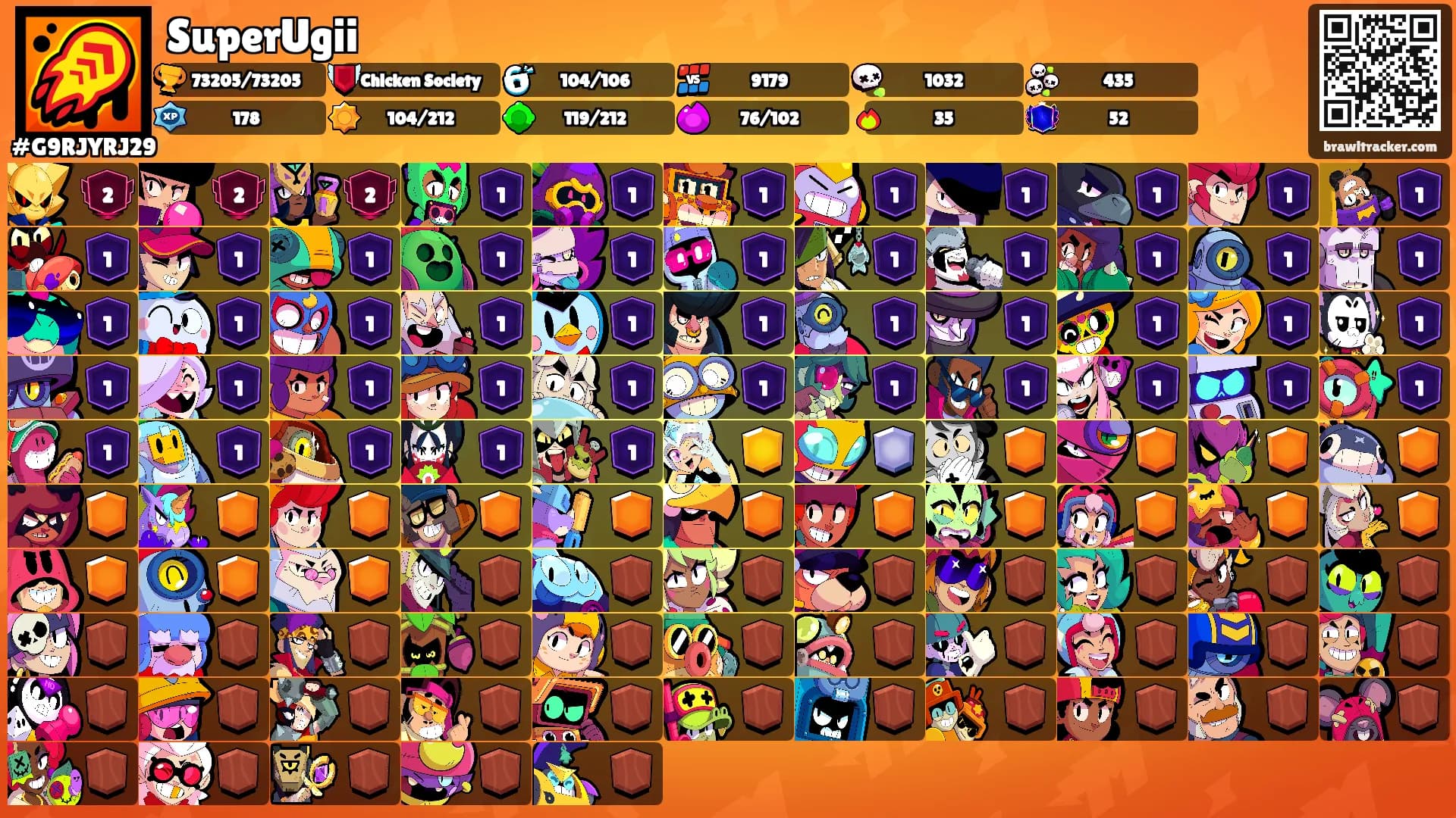 SuperUgii's Ranks