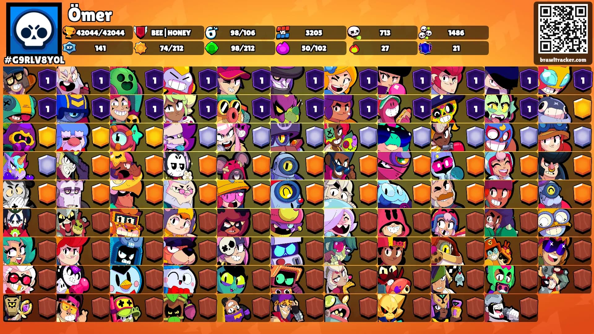 Ömer's Ranks