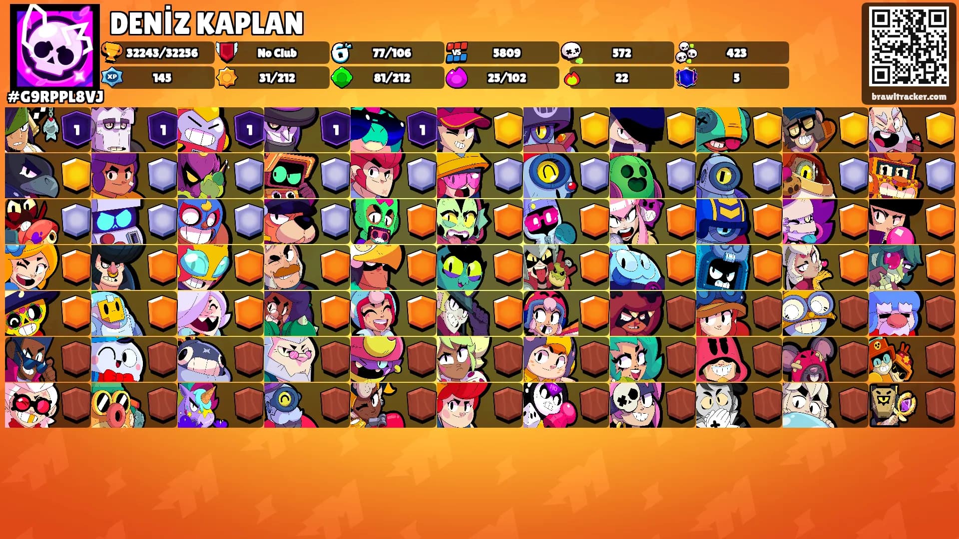 DENİZ KAPLAN's Ranks