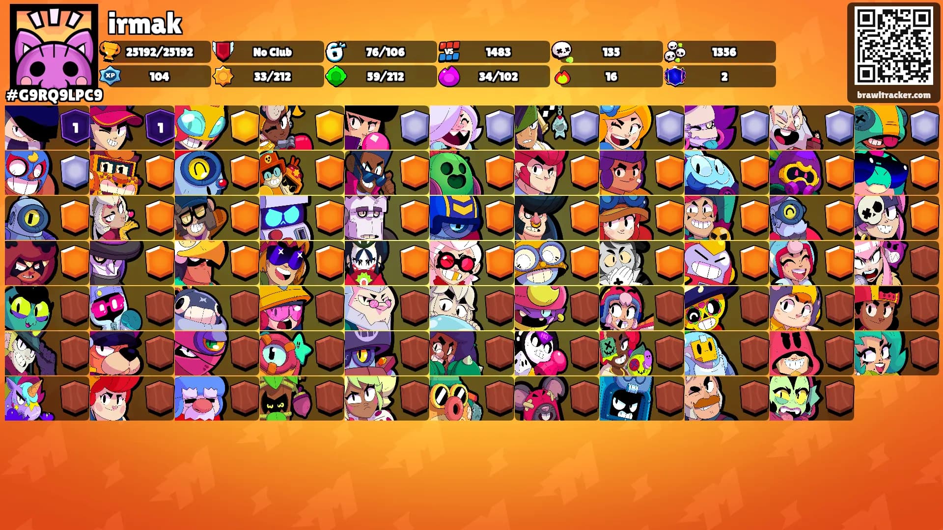 irmak's Ranks