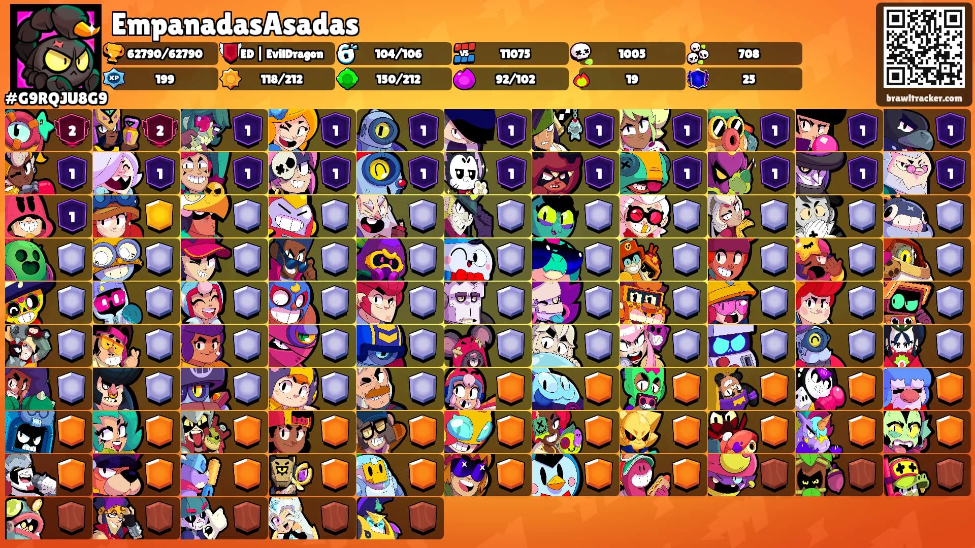 EmpanadasAsadas's Ranks