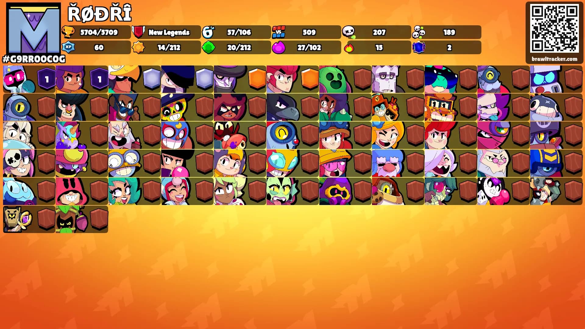 ŘØĐŘÎ's Ranks
