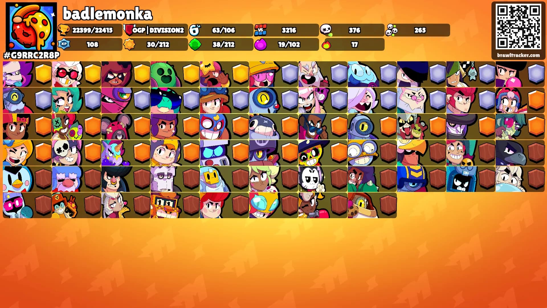 badlemonka's Ranks