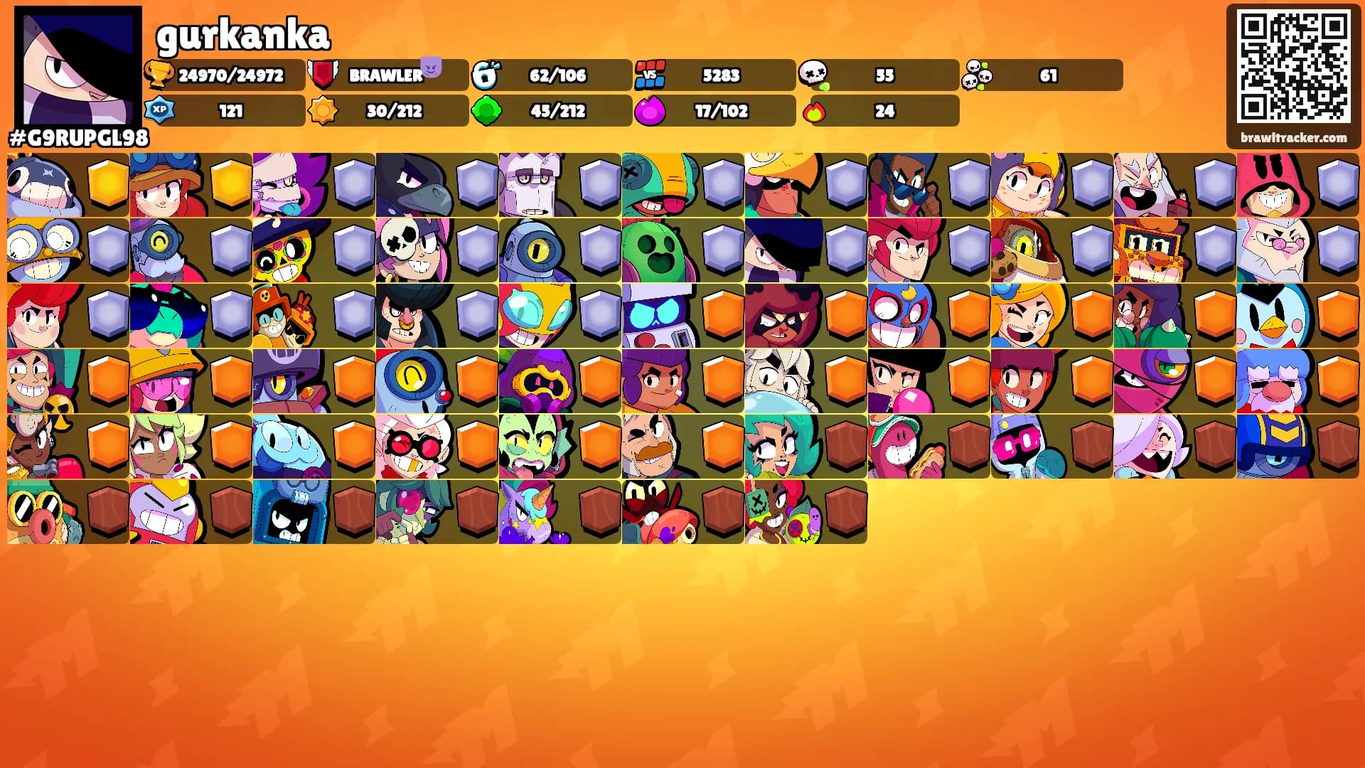 gurkanka's Ranks