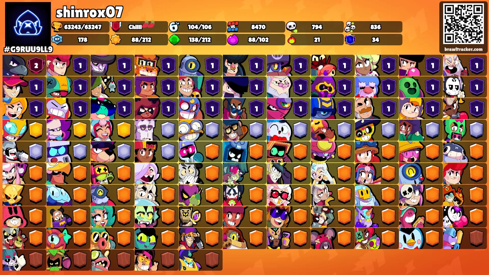 shinrox07's Ranks