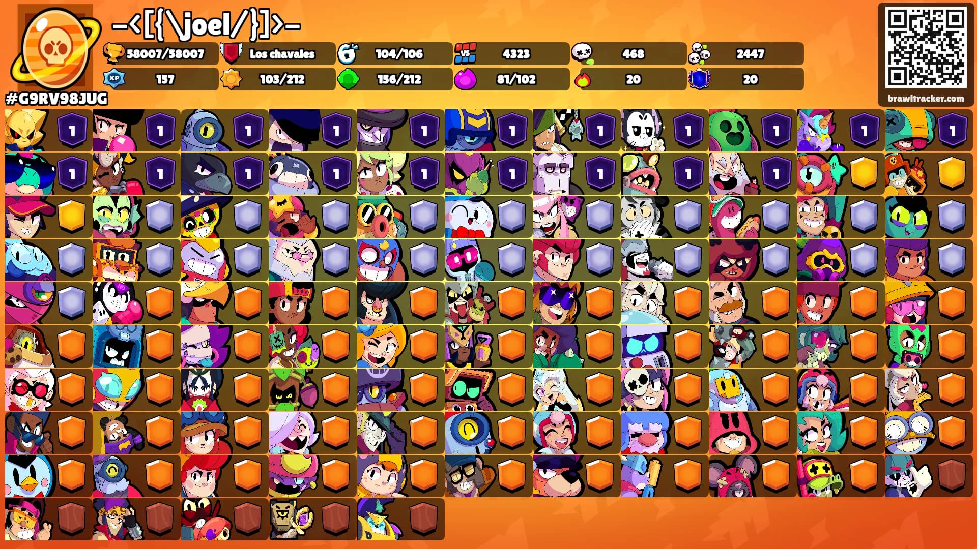 -<[{\joel/}]>-'s Ranks