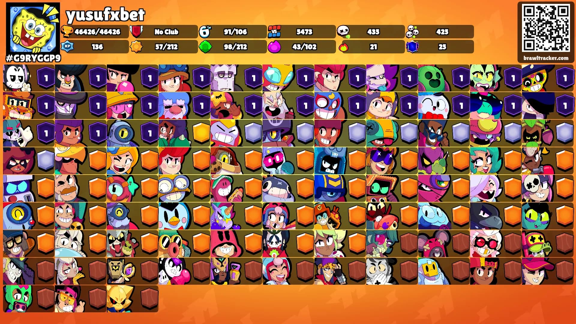 yusufxbet's Ranks