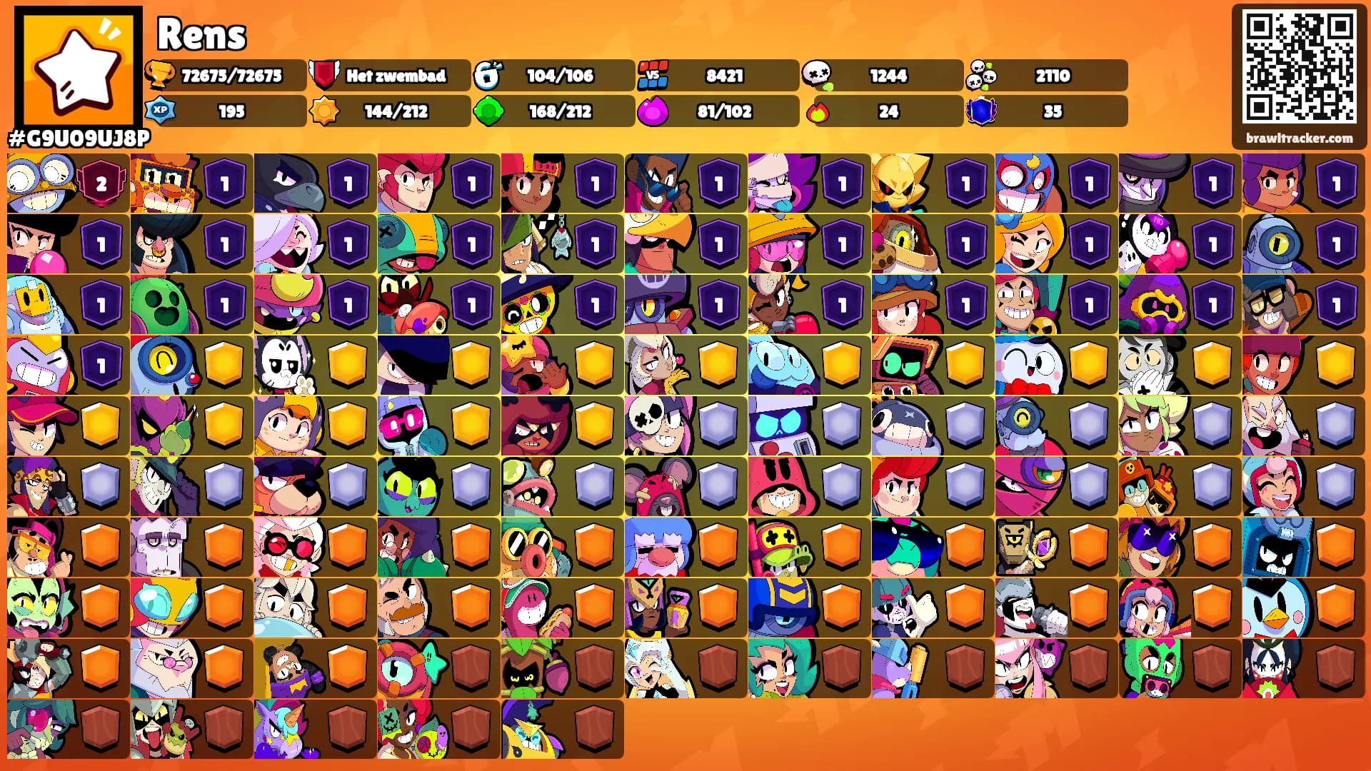 Rens's Ranks