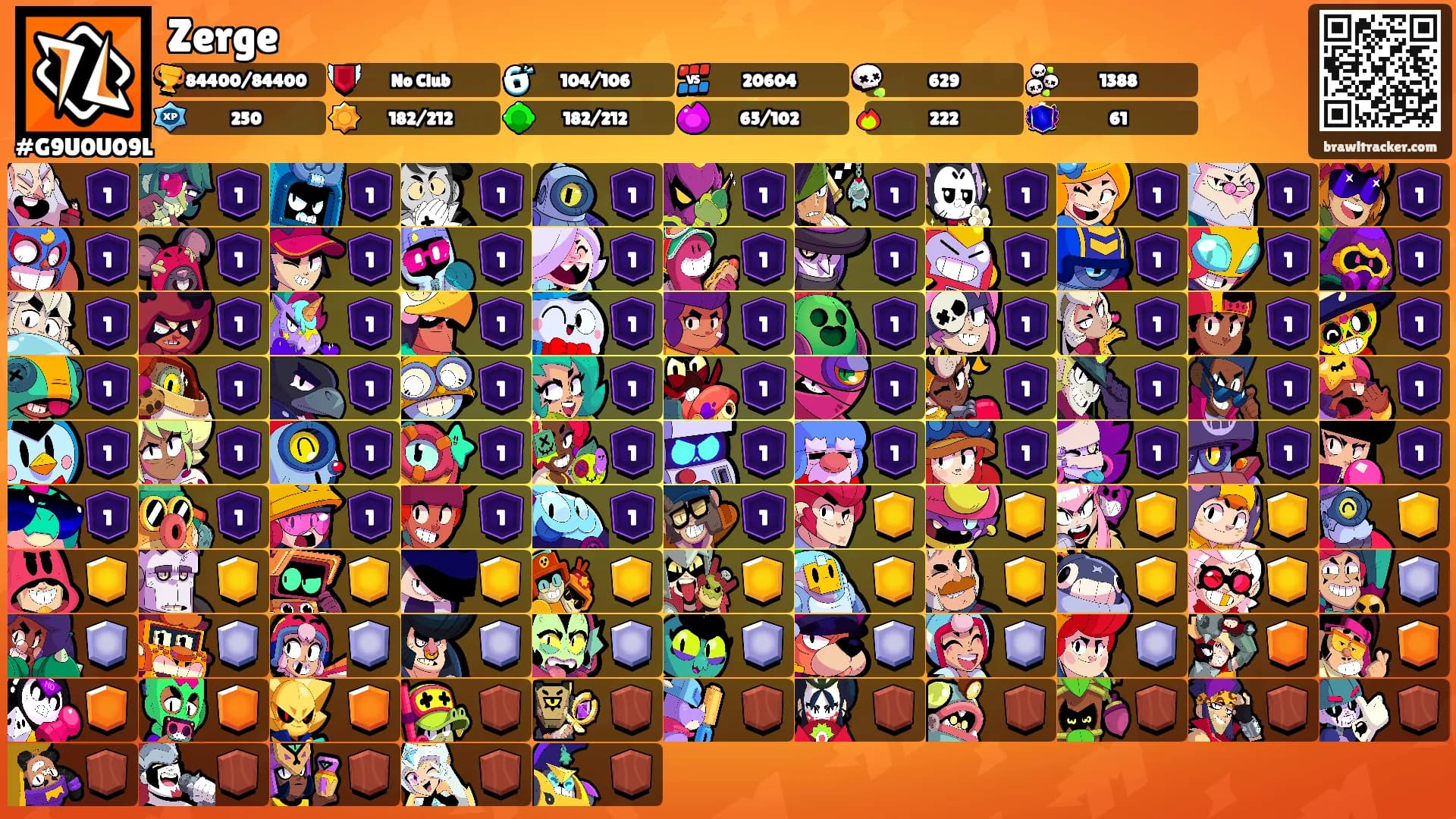 Zerge's Ranks