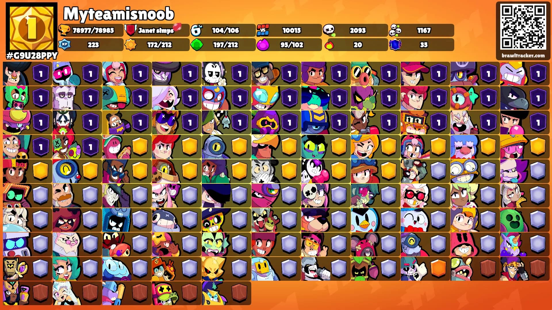 Myteamisnoob's Ranks
