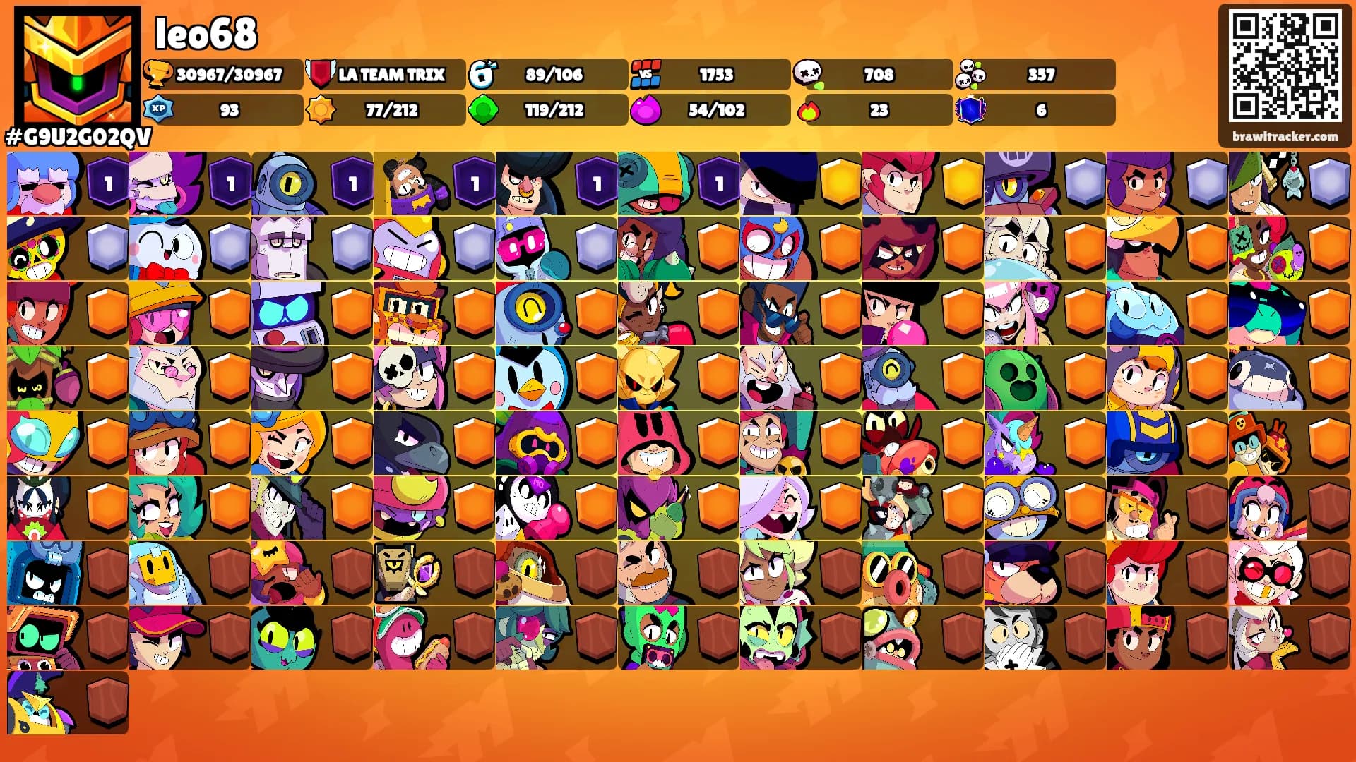 leo68's Ranks