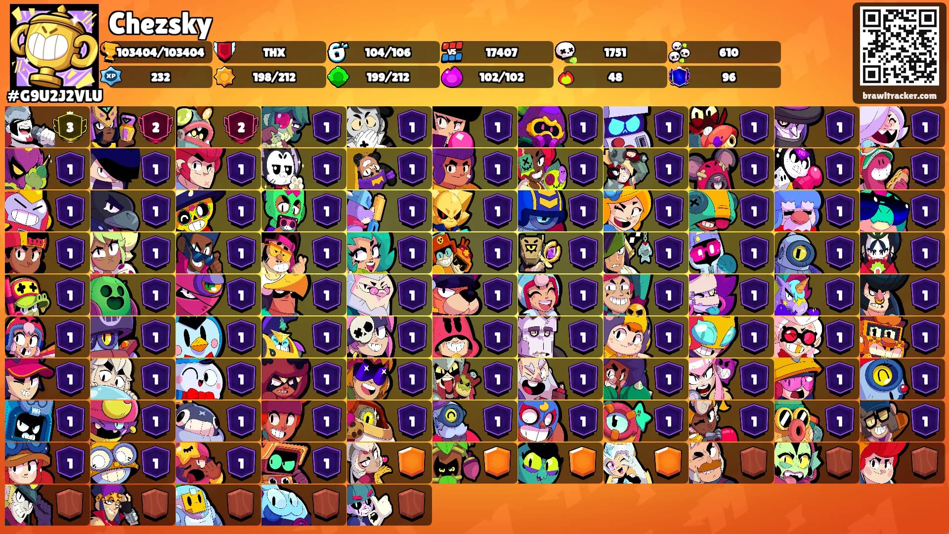 Chezsky's Ranks