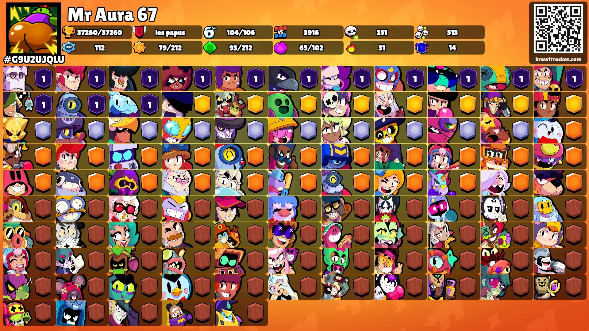 Mr Aura 67's Ranks