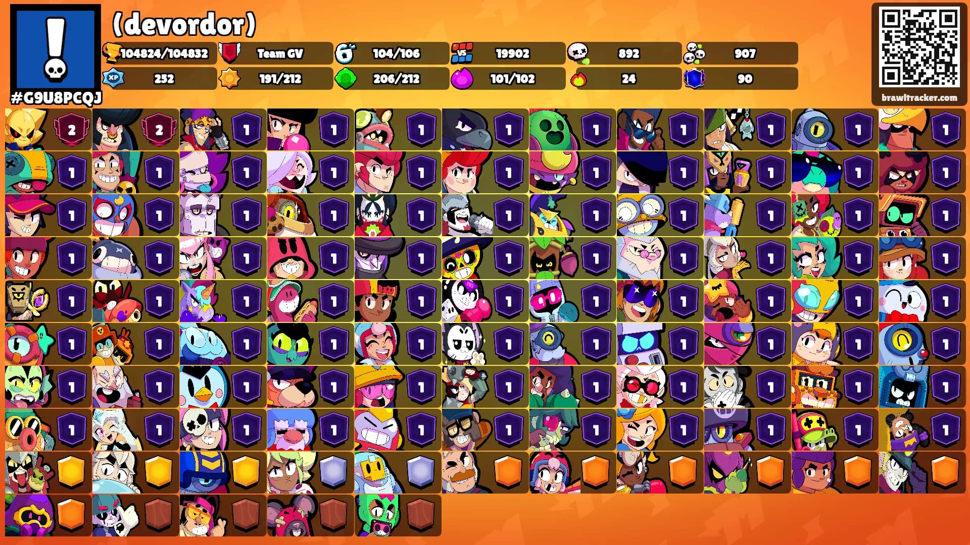 (devordor)'s Ranks