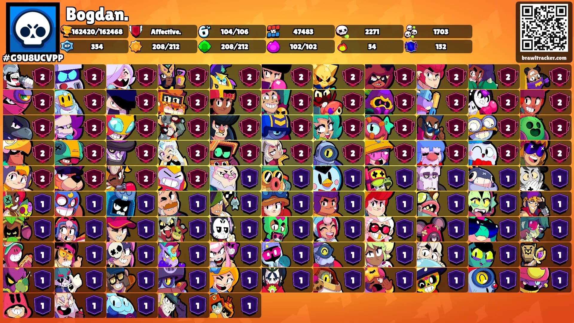 Bogdan.'s Ranks
