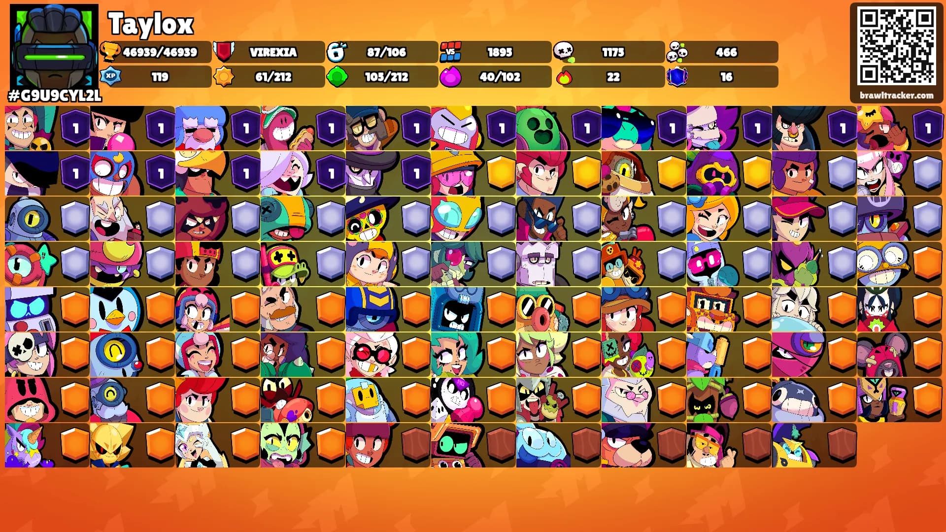 Taylox's Ranks
