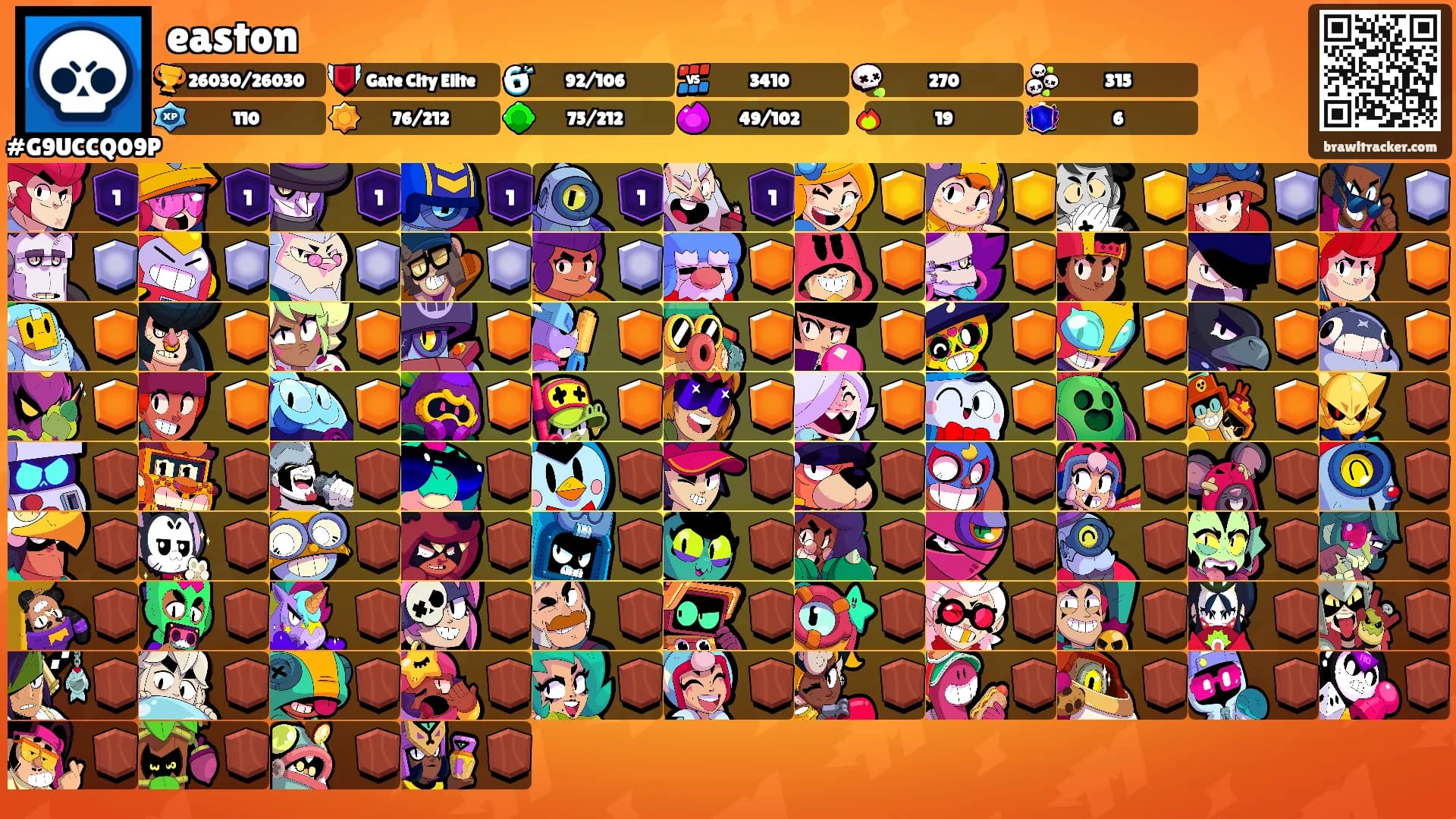 easton's Ranks