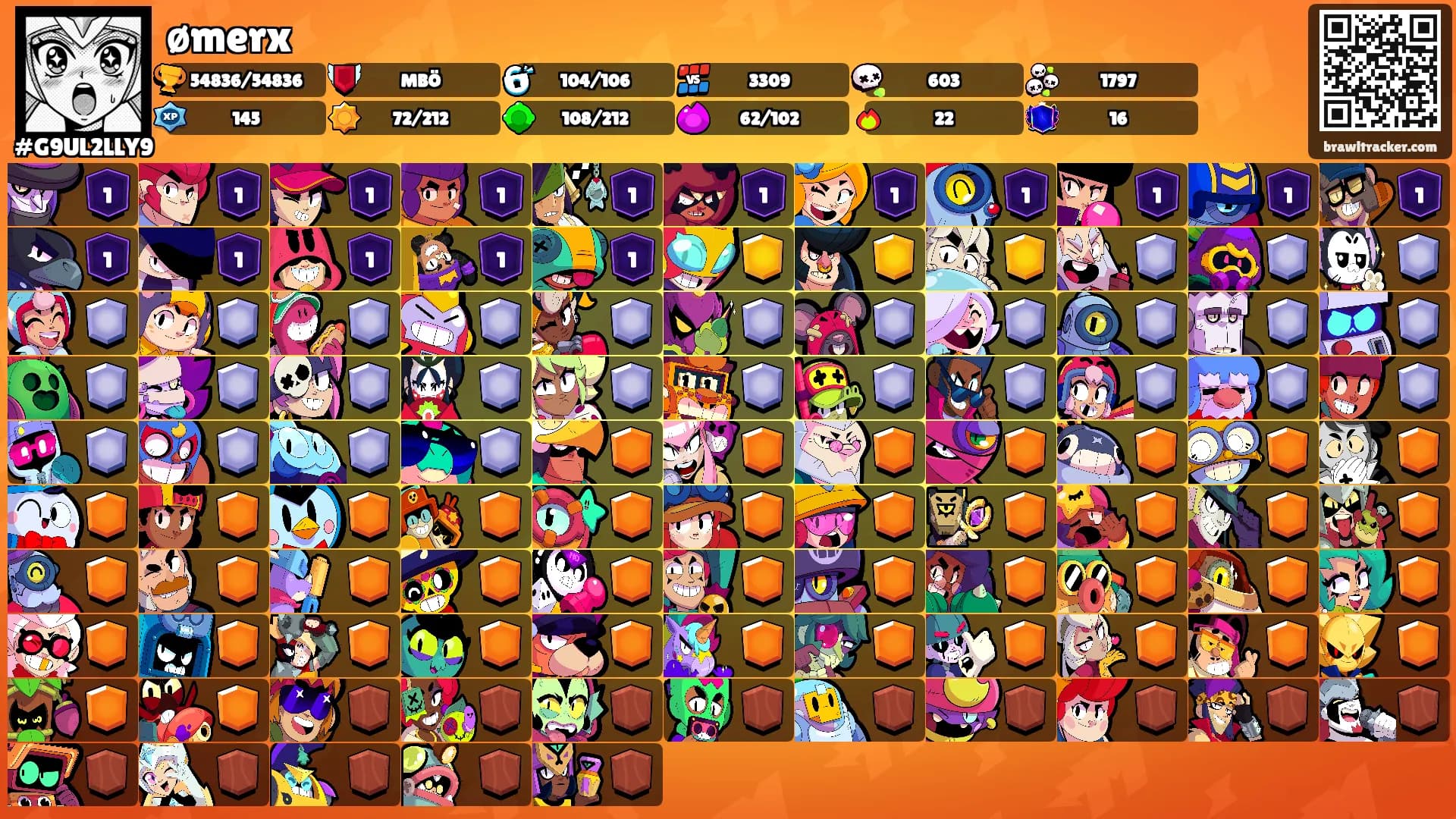 ømerx's Ranks